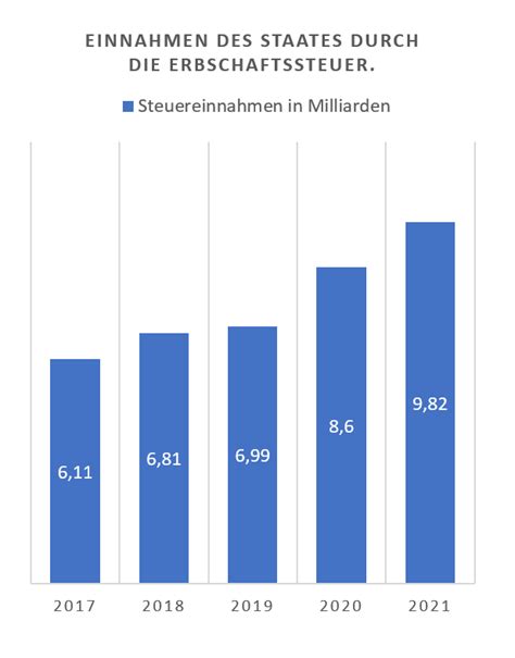 Erbschaftssteuer Umgehen 3 Tipps Zum Steuern Sparen