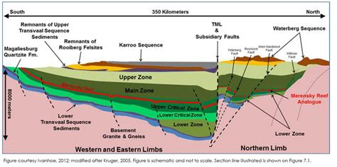 Mafic Stratified Complex Glossary