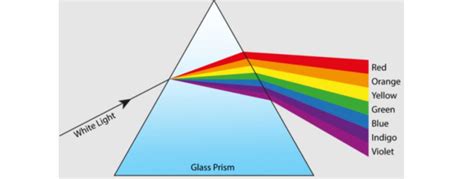 Optics Definition Types Concepts Applications And More PDF