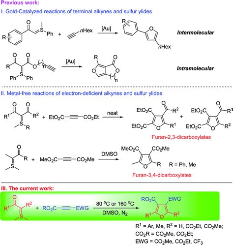 Synthesis Of Polysubstituted Furans From Sulfur Ylides And Alkynes