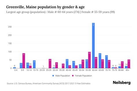 Greenville Maine Population 2023 Stats Trends Neilsberg