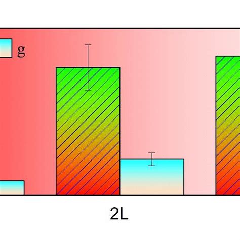 Color Online Bar Diagram Comparing The In Plane Thermal Conductivity κ Download Scientific