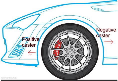 Wheel Alignment Basics Drivingline