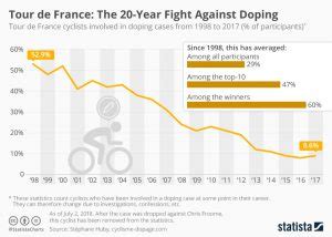 The Truth About Performance Enhancing Drugs Sq Online