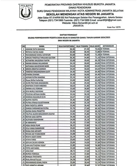 PENGUMUMAN HASIL SELEKSI PERPINDAHAN PESERTA DIDIK SEMESTER GANJIL