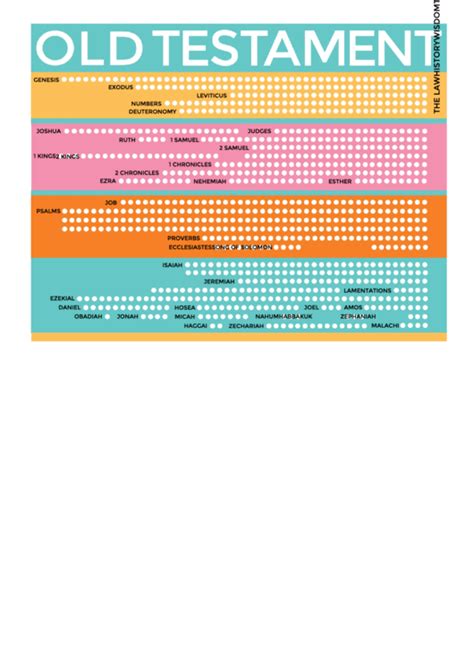 Old Testament Timeline Chart printable pdf download