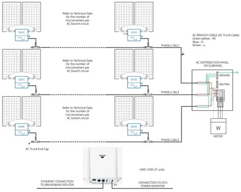 Hoymiles Hms T Single Phase Microinverter User Manual