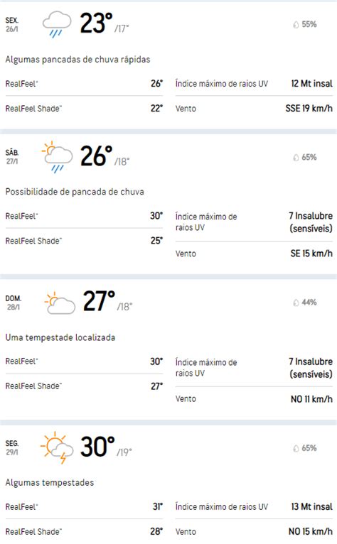 Fim De Semana Deve Ser De Temperaturas Amenas Residencial Porta Do Sol