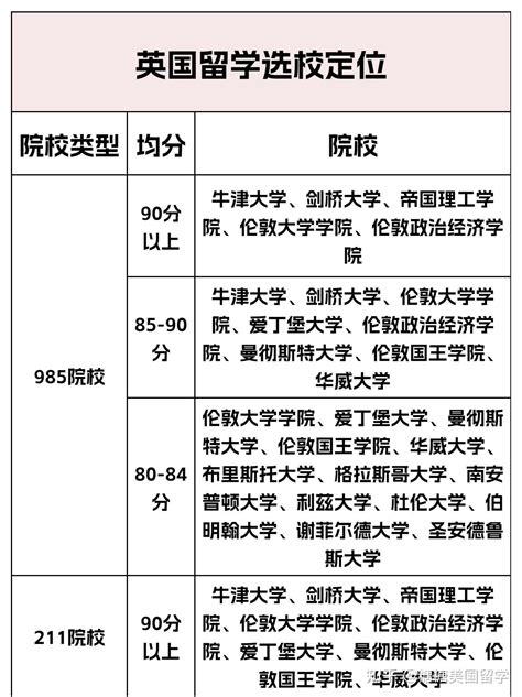 24fall留学生一定要知道的选校定位！ 知乎