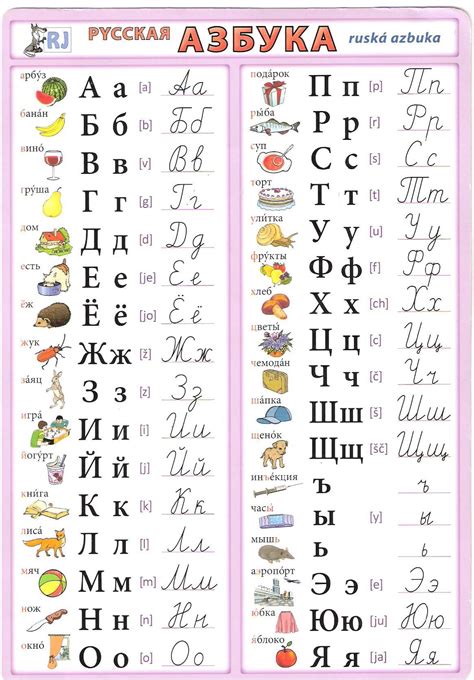 Pусский алфавит Russian Alphabet Ruska Azbuka Руска азбука Ruska