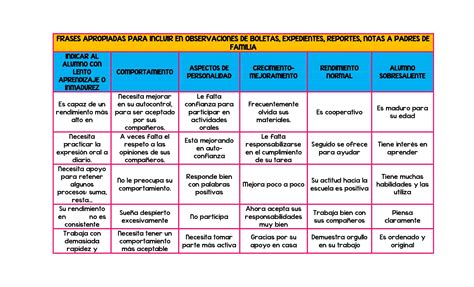 Frases Apropiadas Para Incluir En Observaciones De Boletas 001 Imagenes Educativas