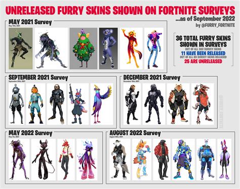 Fortnite Furry Bait 🐱meow Skulls💀 And 🐻grizz🤖 On Twitter If You Only