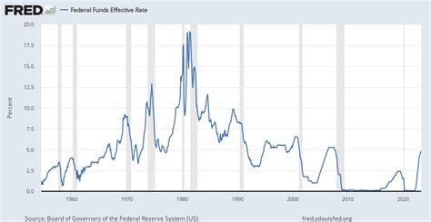 How to navigate interest rates in 2023