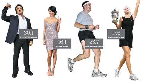 Health At Any Age: BMI-Good or Bad?