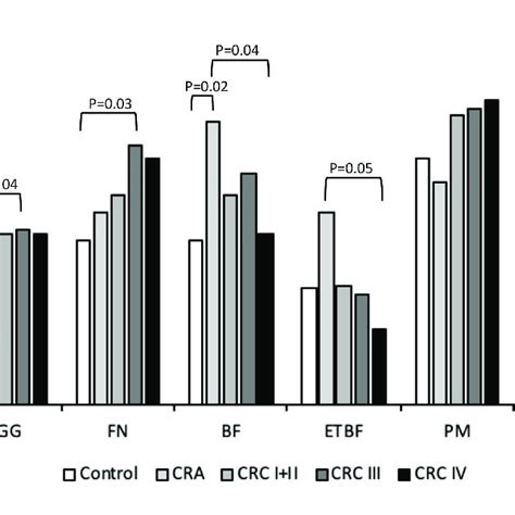 Relative Quantification Of Streptococcus Gallolyticus Sgg