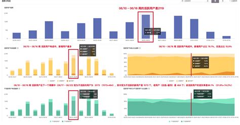 活跃用户分析 Growingio 客户支持服务平台