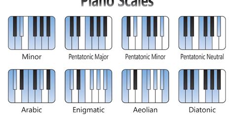 arabic scale piano chart Arabic scale (7 intervals, 8 notes)