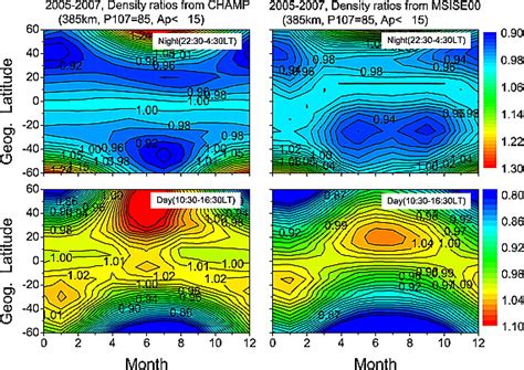 Variations Of The Nighttime Thermospheric Mass Density At Low And