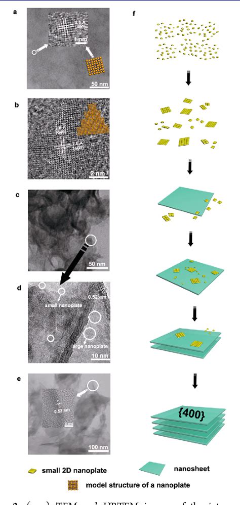 Figure 1 From Half Metallic Ferromagnetism In Synthetic Co9Se8