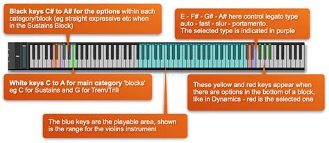 Sordino Strings - Sonokinetic - Sample libraries and Virtual Instruments