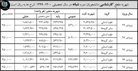 شهریه دوره شبانه و پردیس خودگردان دانشگاه علامه طباطبایی 99 1400