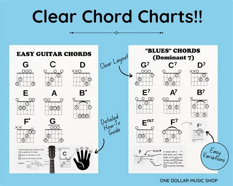 Printable Beginner Guitar Chords Chart Learn How to Play Sheet Music ...