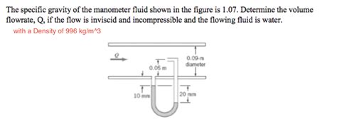 Solved The Specific Gravity Of The Manometer Fluid Shown In Chegg