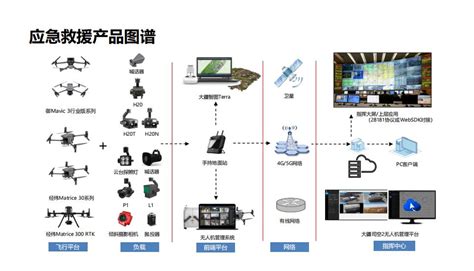 应急救援行业无人机应用解决方案 未来智能