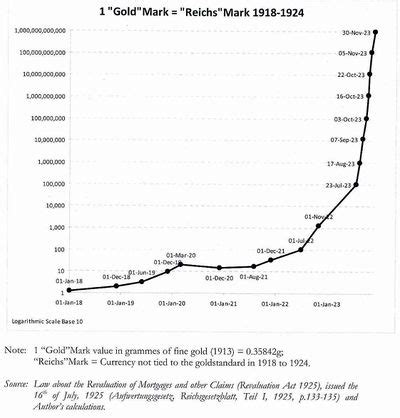 What Were The Causes Of Germany S Hyperinflation Of