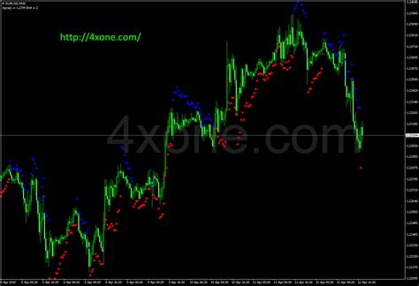 Dt Zigzag Atr Mt4 Indicator 4xone