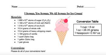 Atoms And Mole Conversions Ice Cream Lab By Miss Ingle Science TPT