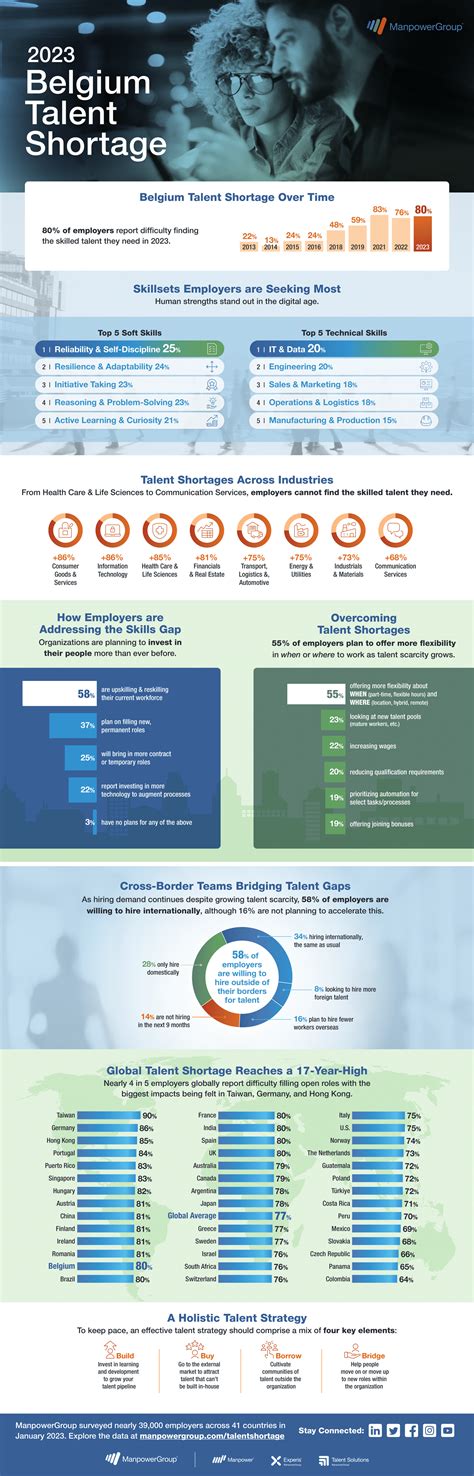Transit talent shortages are causing major service delays 4