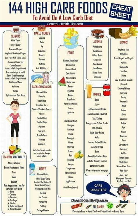 Healthy High Carb Foods Chart