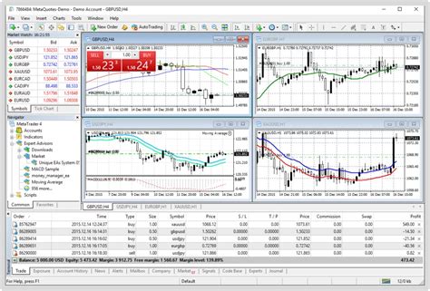 Metatrader 4 Sweet Futures