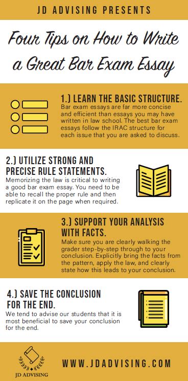 Four Tips On How To Write A Great Bar Exam Essay