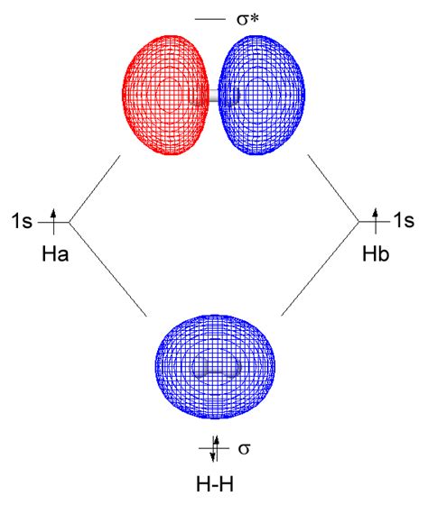 What Is The Difference Between Sigma And Pi Molecular Orbitals