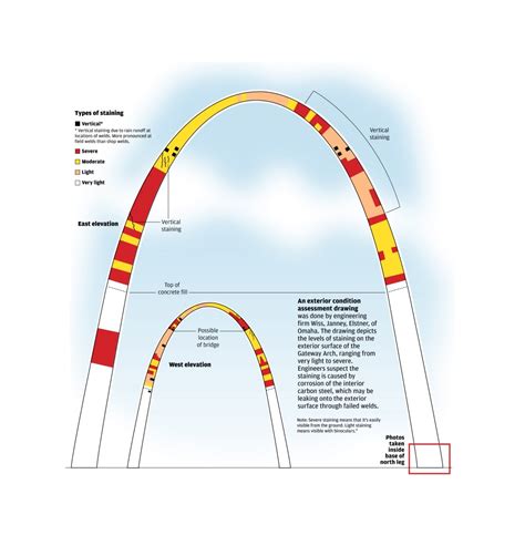 Gateway Arch Drawing At PaintingValley Explore Collection Of