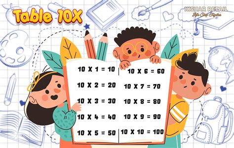 table   multiplication       numbers infiparkcom