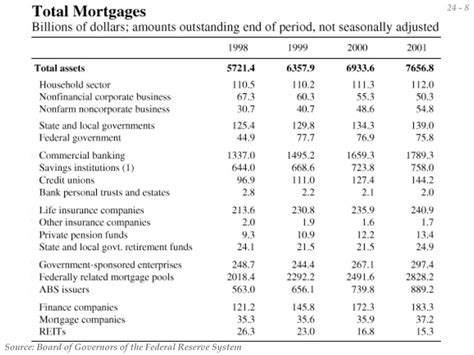 Ppt The Residential Mortgage Market Powerpoint Presentation Free Download Id4151055