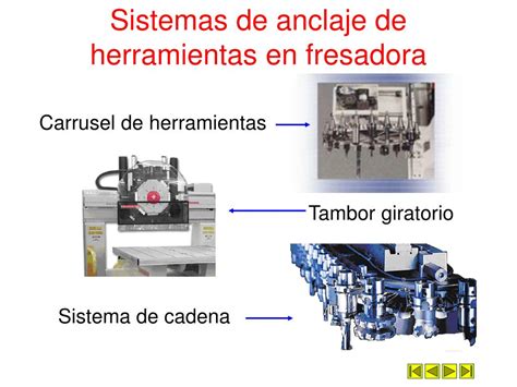 Ppt Sistemas De Sujeción De Piezas En Torno Powerpoint Presentation