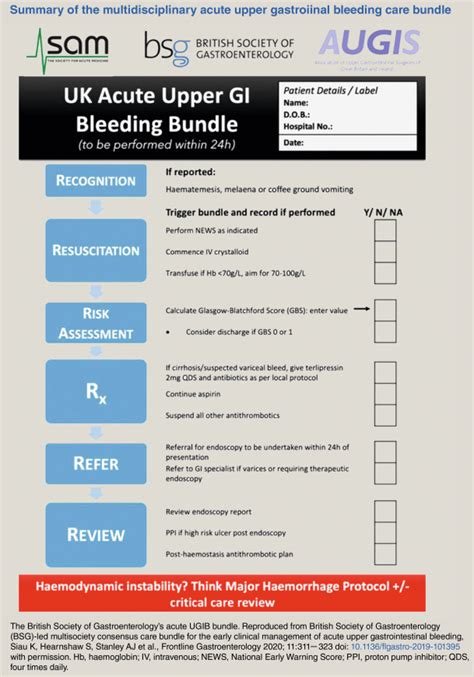 Acute Upper Gastrointestinal Haemorrhage Medicine