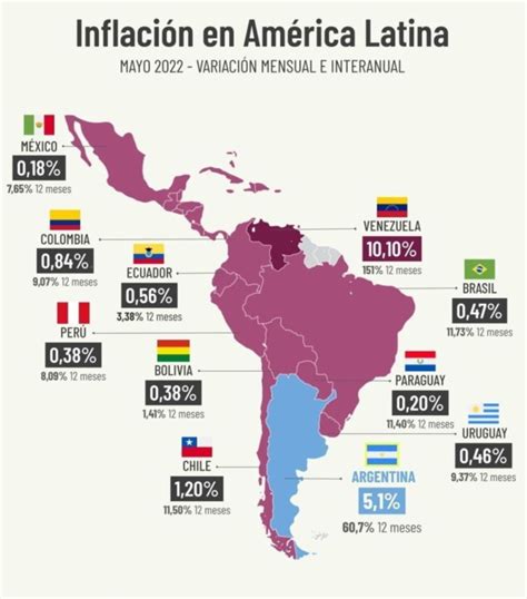 El Mapa De La Inflación En Latinoamérica Lo Encabeza Argentina Sólo