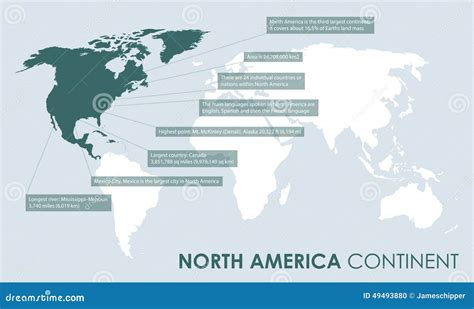 North America Continent Facts Background Stock Vector - Image: 49493880