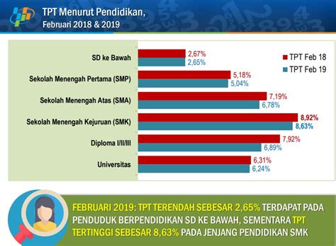 Komposisi Tenaga Kerja Berdasarkan Pendidikan Kabarmedia Github Io