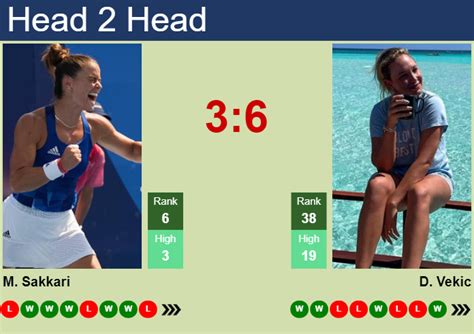 H H Prediction Of Maria Sakkari Vs Donna Vekic In Madrid With Odds