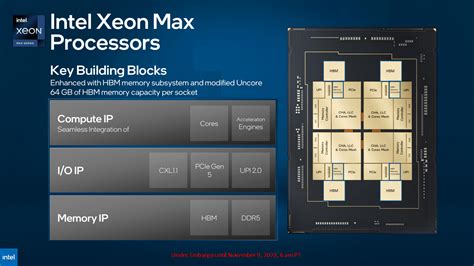 Intel Xeon Max Sapphire Rapids With 64GB HBM Offers 56 Cores At 350W