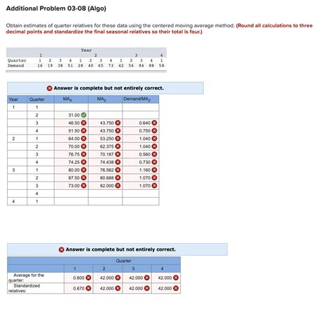 Solved Obtain Estimates Of Quarter Relatives For These Data Chegg