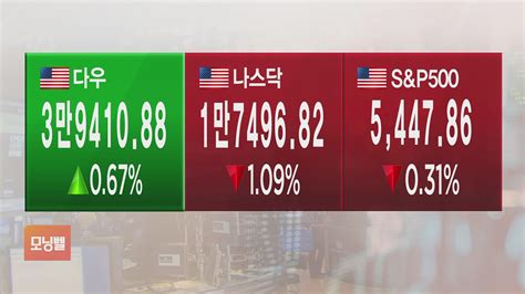 글로벌 마켓 뉴욕증시 엔비디아 급락 속 혼조 마감블루칩은 선전 Sbs Biz