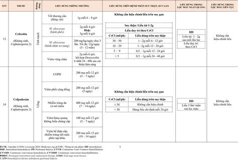 Cefoxitin Cefpodoxim Y học online Tim mạch can thiệp