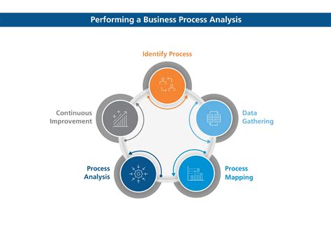 Employee Experience Through Business Process Analysis Ltimindtree